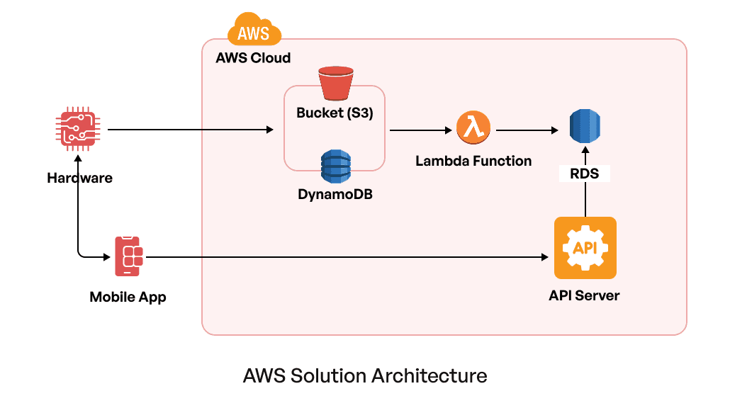 Diagram (10).png